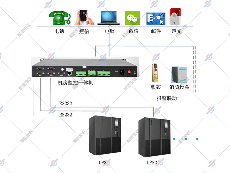 UPS協(xié)議接入監(jiān)測系統(tǒng)